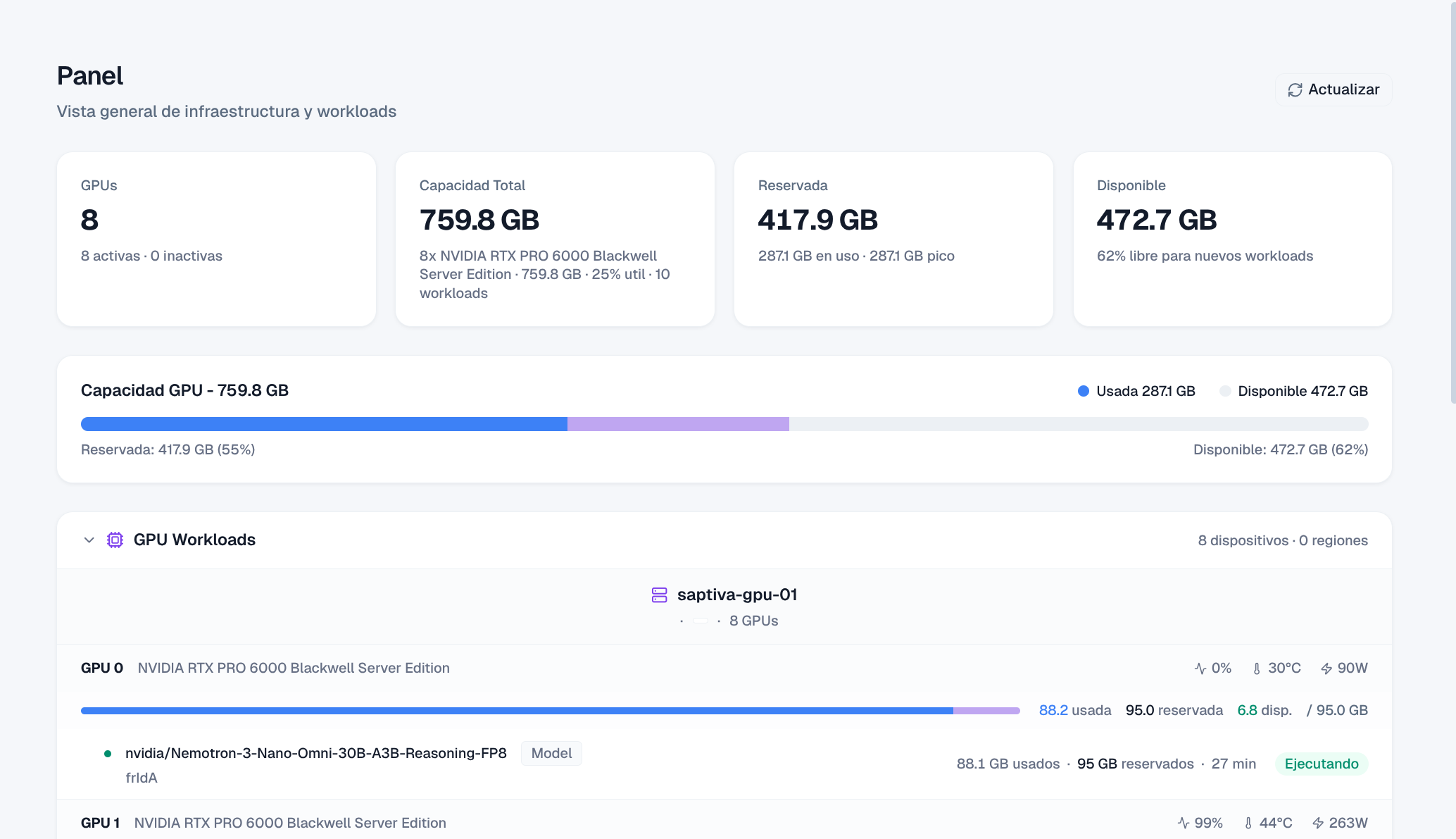 The AI lab's GPU panel in Saptiva Studio: capacity and running workloads